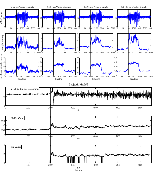 肢體痙攣評(píng)估系統(tǒng)